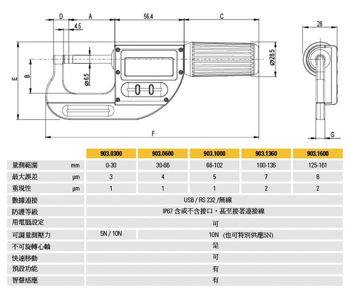 瑞士 Sylvac S_MikePRO IP67 快速電子外徑直進式分厘卡